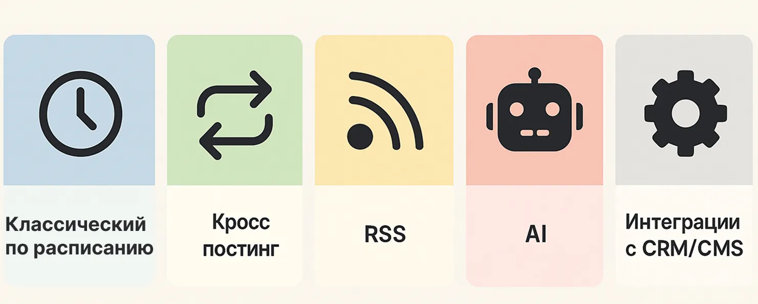 Какие типы автопостинга существуют
